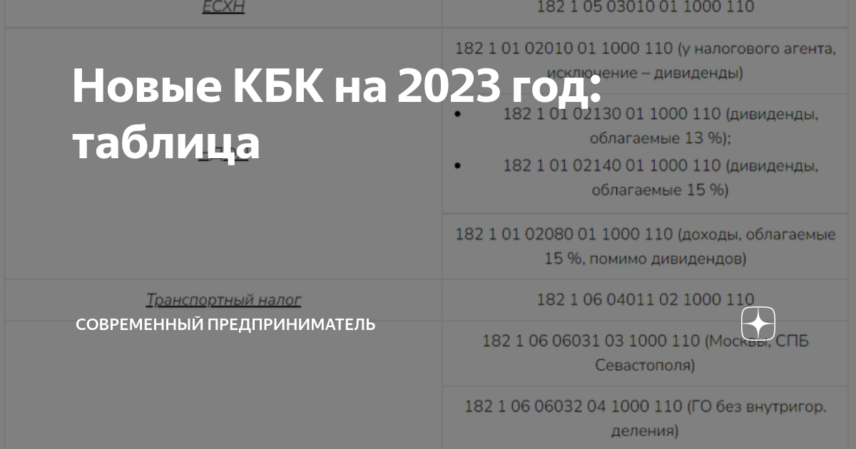 Кбк налога на имущество 2023. Кбк на 2023 год. Коды бюджетной классификации на 2023 год таблица. Кбк 2023 коды бюджетной классификации кбк на 2023 год таблица. Коды бюджетной классификации на 2024 год.