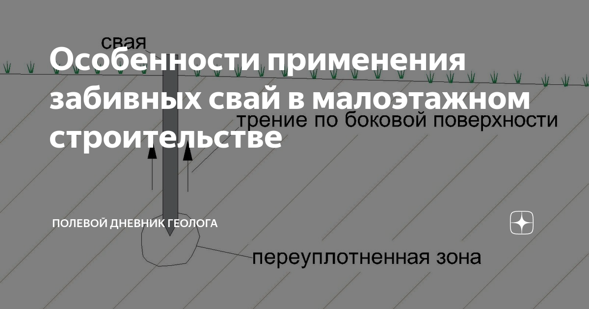 Особенности применения забивных свай в малоэтажном строительстве .