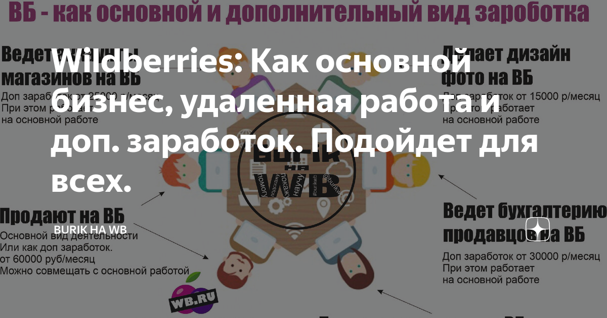 Wildberries: Как основной бизнес, удаленная работа и доп. заработок ...