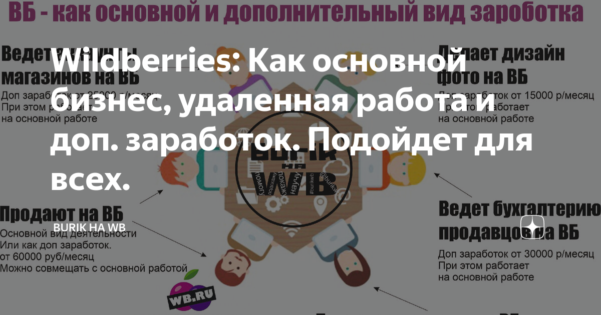 Wildberries: Как основной бизнес, удаленная работа и доп заработок