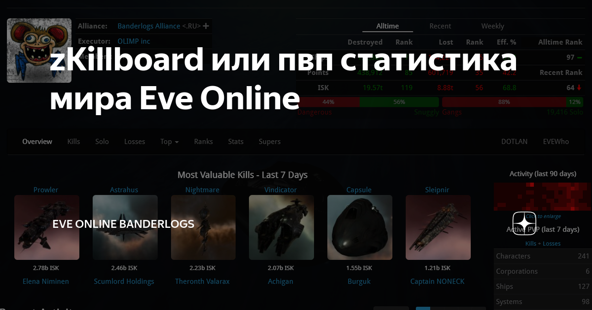 zKillboard или пвп статистика мира Eve Online Eve online banderlogs