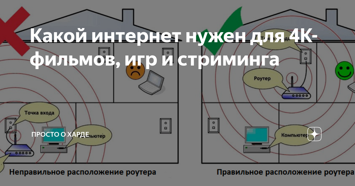 таблица скорости интернета. зачем бизнесу нужен интернет. какой скорости интернета достаточно для домашнего пользования. таблица скорости интернета. скорость интернета.