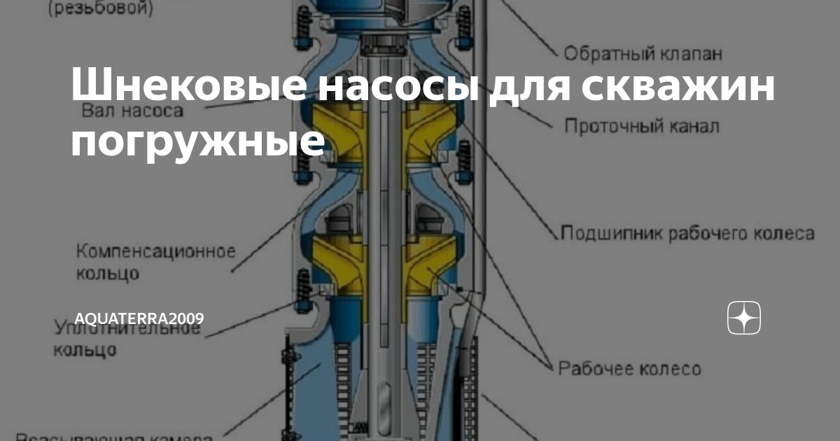 Что такое компенсационная скважина