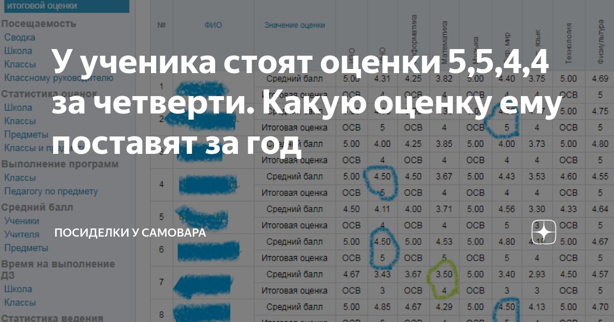 какая оценка выйдет если 5 4 3