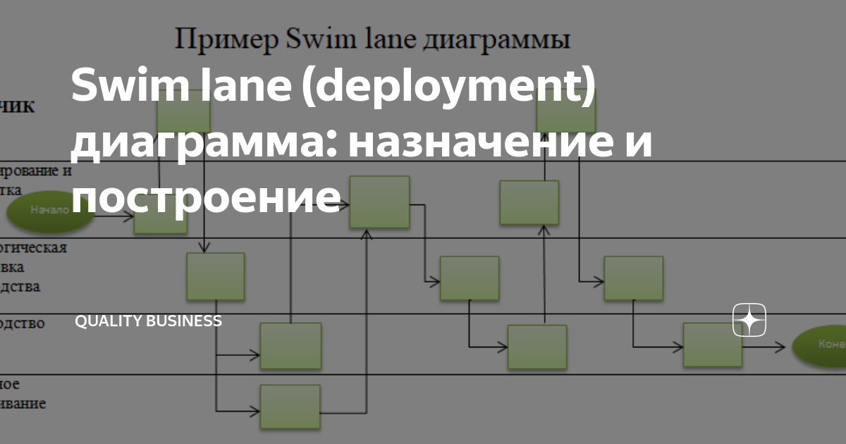 Swim lane (deployment) диаграмма: назначение и построение | Quality ...