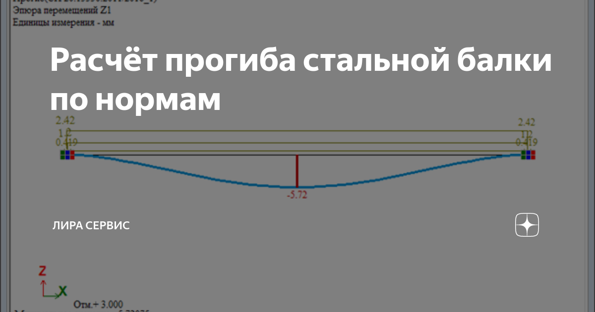 Допустимый прогиб балки перекрытия