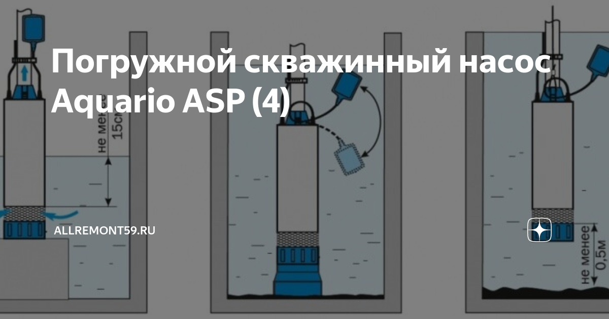 Сколько времени должен непрерывно работать насос мощностью 50 квт чтобы из колодца глубиной 50 м