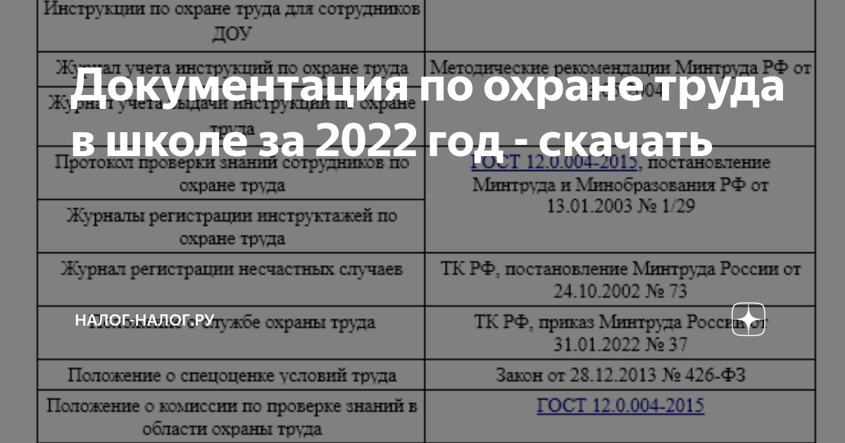 Документация По Охране Труда В Школе За 2022 Год - Скачать | Налог.