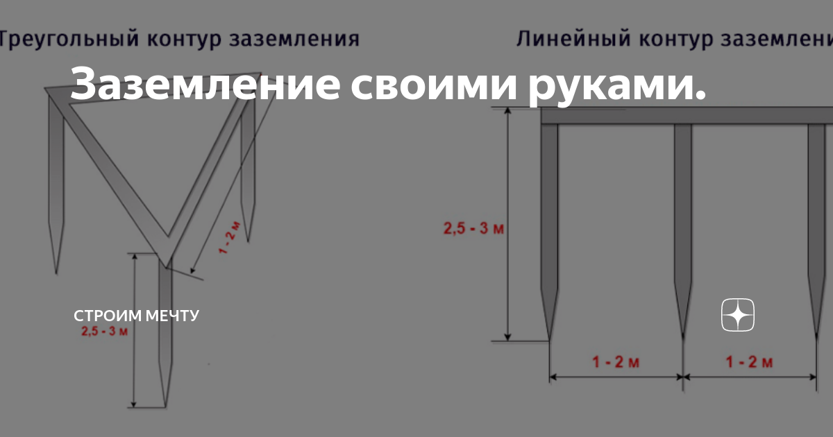 Как правильно сделать контур заземления своими руками