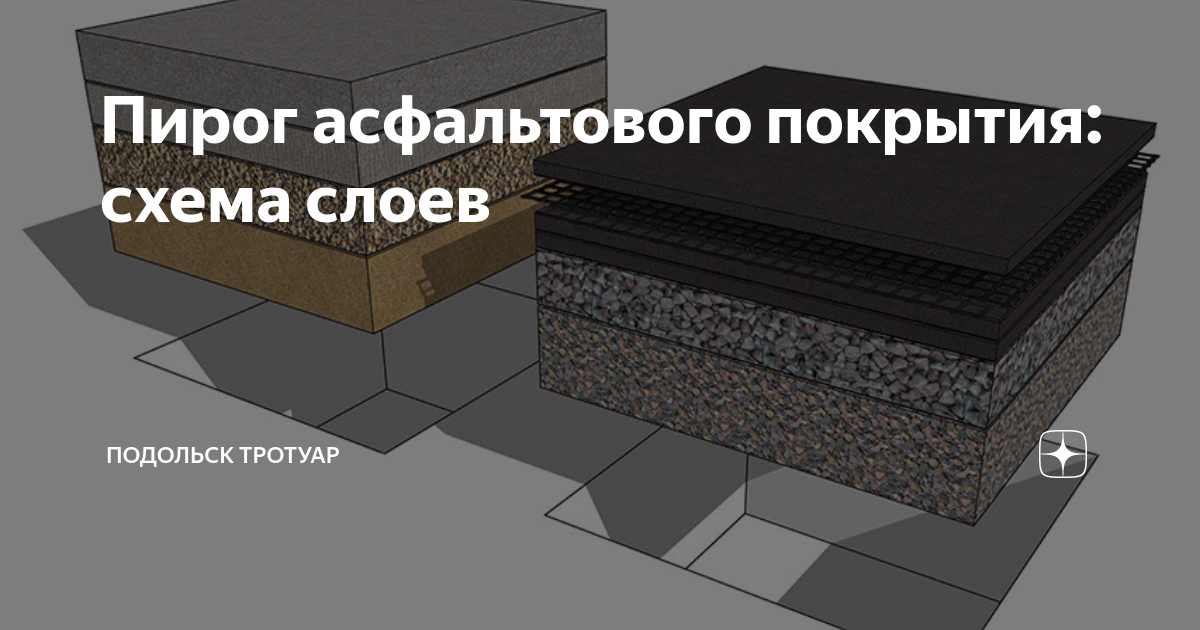 Пирог асфальтового покрытия: схема слоев | Подольск Тротуар | Дзен