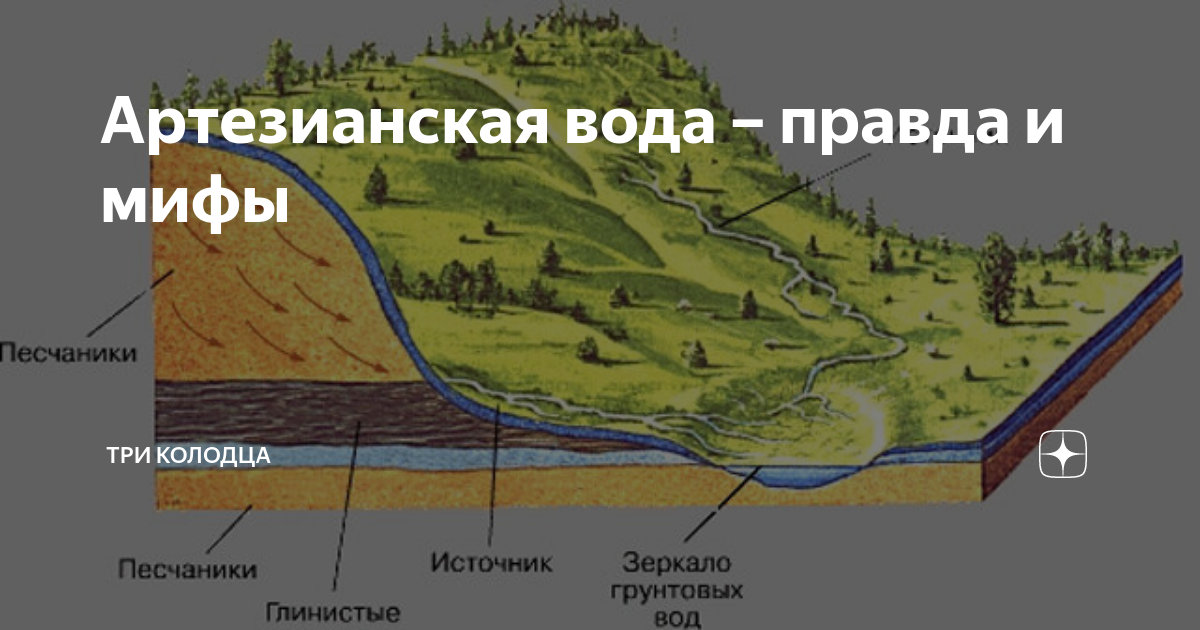 Карта артезианских вод