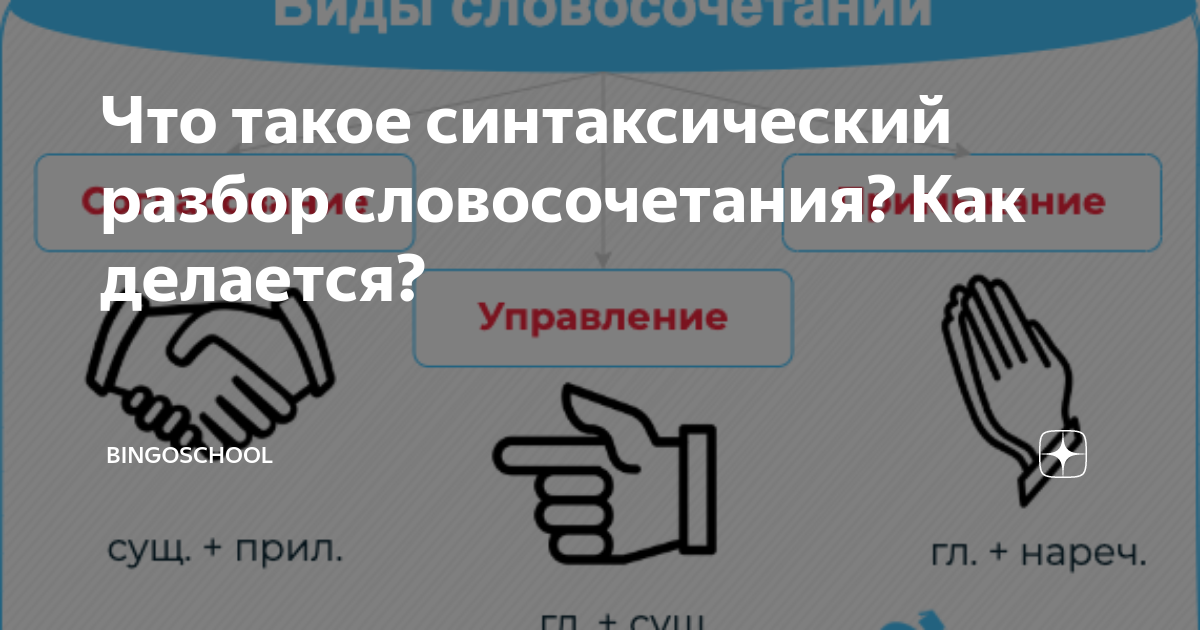 Как разбирать словосочетания 5 класс Что такое синтаксический разбор словосочетания? Как делается? BingoSchool Дзен