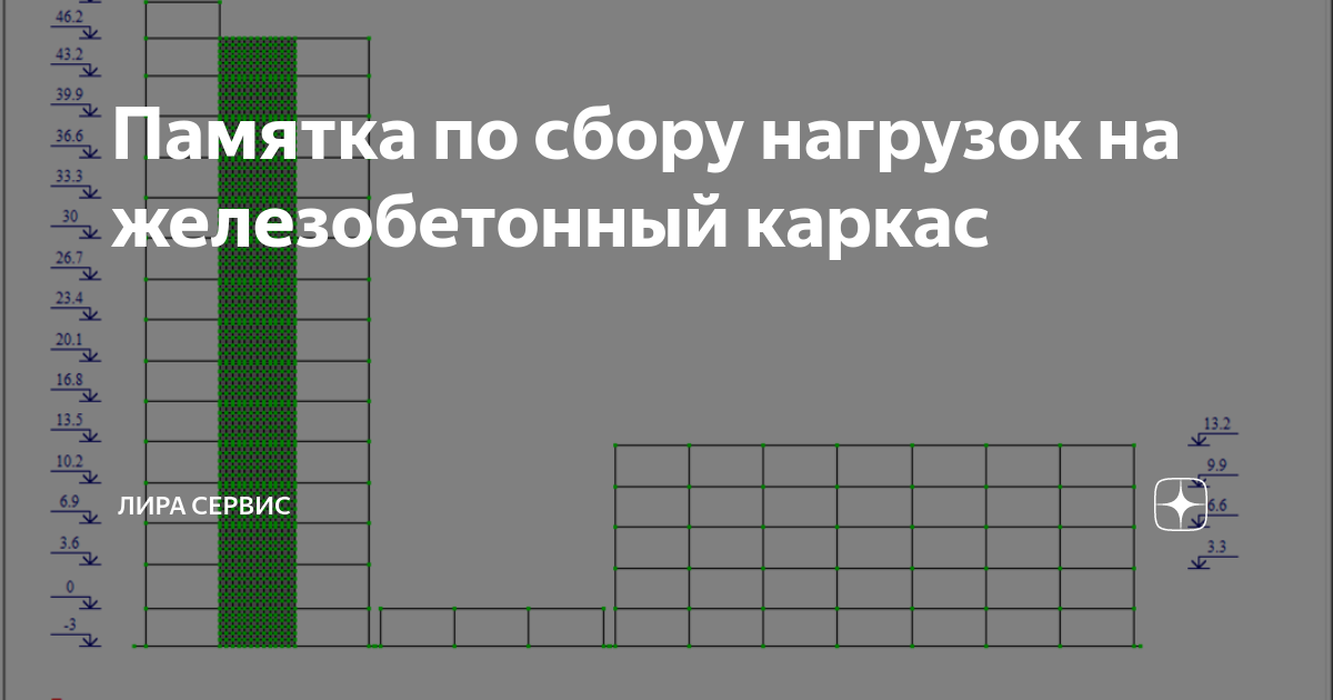 Инструкция по определению динамических нагрузок от машин устанавливаемых на перекрытия зданий