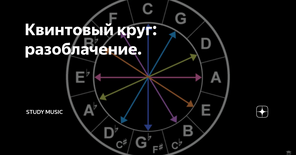 Квинтовый круг: разоблачение. | Study Music. Музыкальный онлайн колледж ...