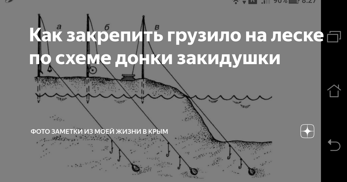 Как закрепить грузило. Как закрепить грузило