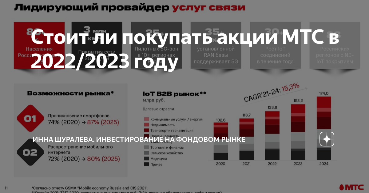 Мтс покупать акции