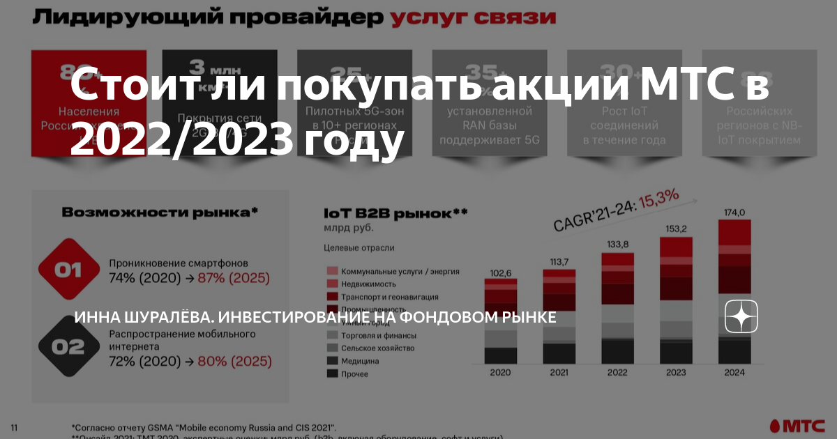 Стоит ли покупать акции мтс за доллары