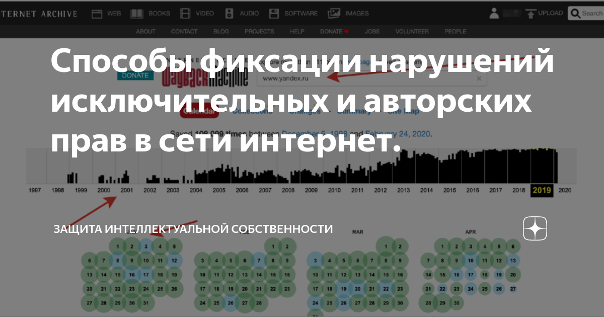 Схема защиты нарушений прав в сети интернет