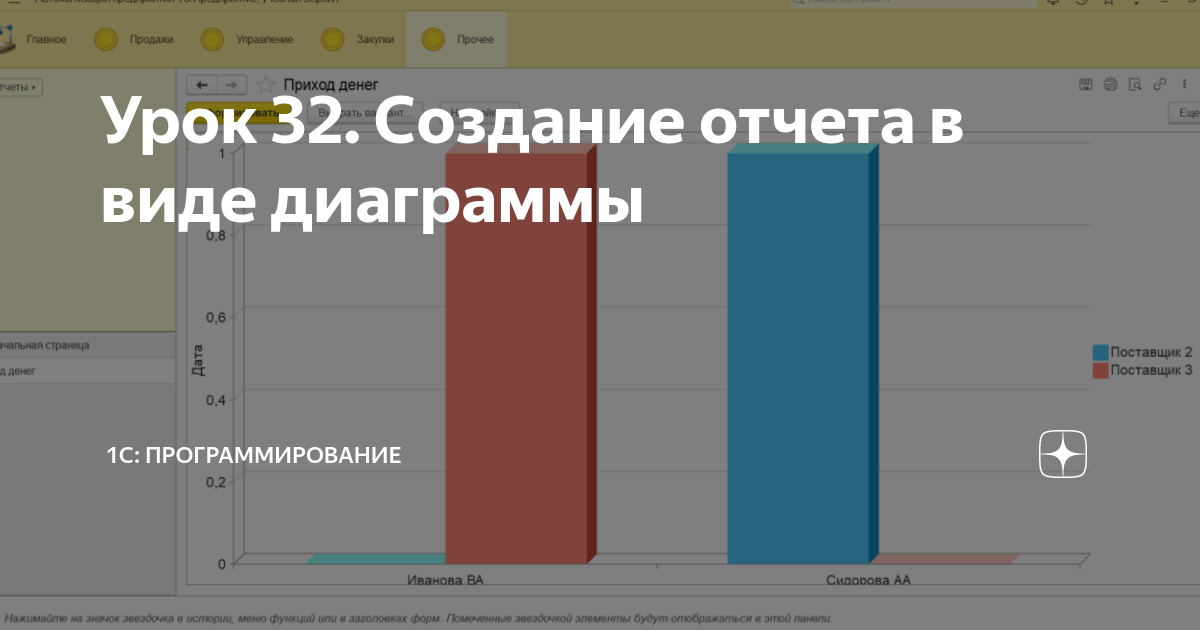 Урок 32. Создание отчета в виде диаграммы | 1С: Программирование | Дзен