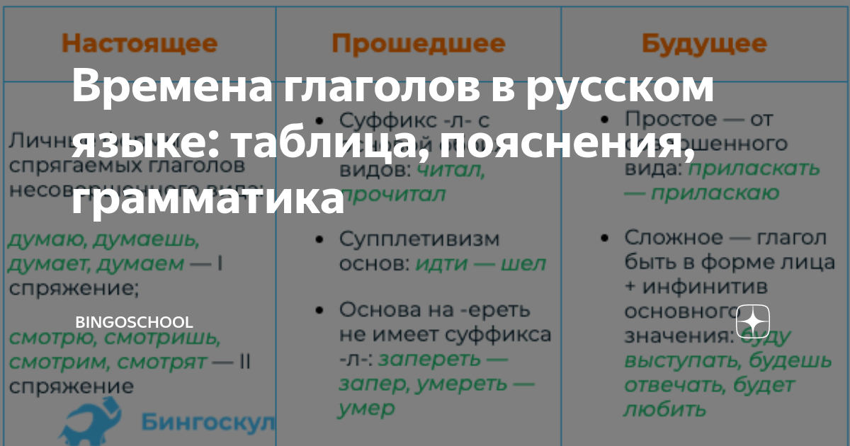 огэ по русскому время