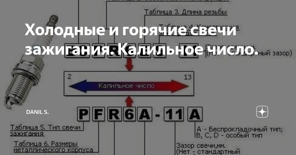 Маркировка свечей зажигания ngk. Sqr481f свечи зажигания маркировка. Горячие и холодные свечи зажигания. Свечи зажигания с низким калильным числом. Калильное число свечей зажигания что это.