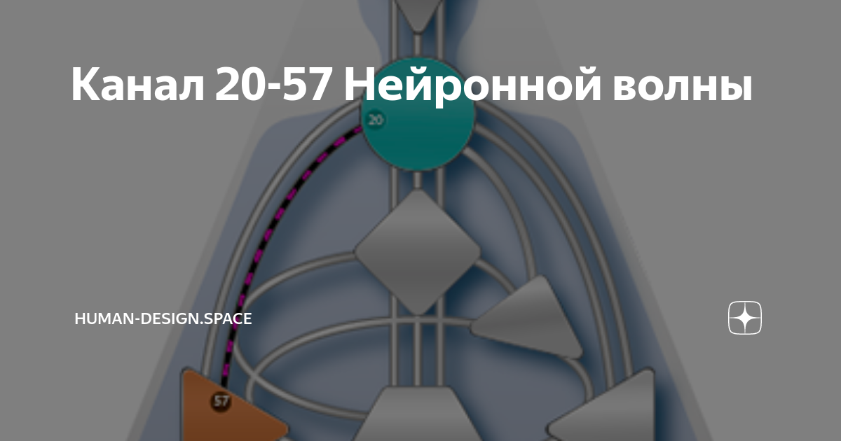 канал 16 дизайн человека. эго в дизайне человека. канал 16 дизайн человека. канал 16 дизайн человека. канал 16 дизайн человека.