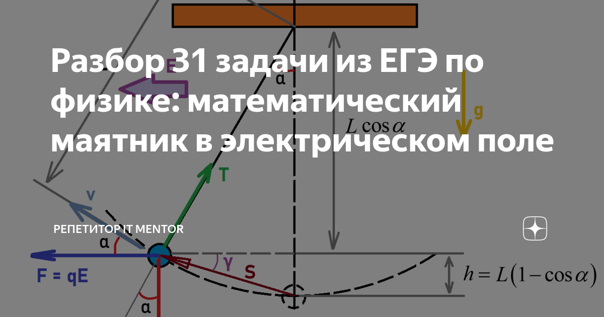 На краю стола высоты h лежит маленький шарик массой м