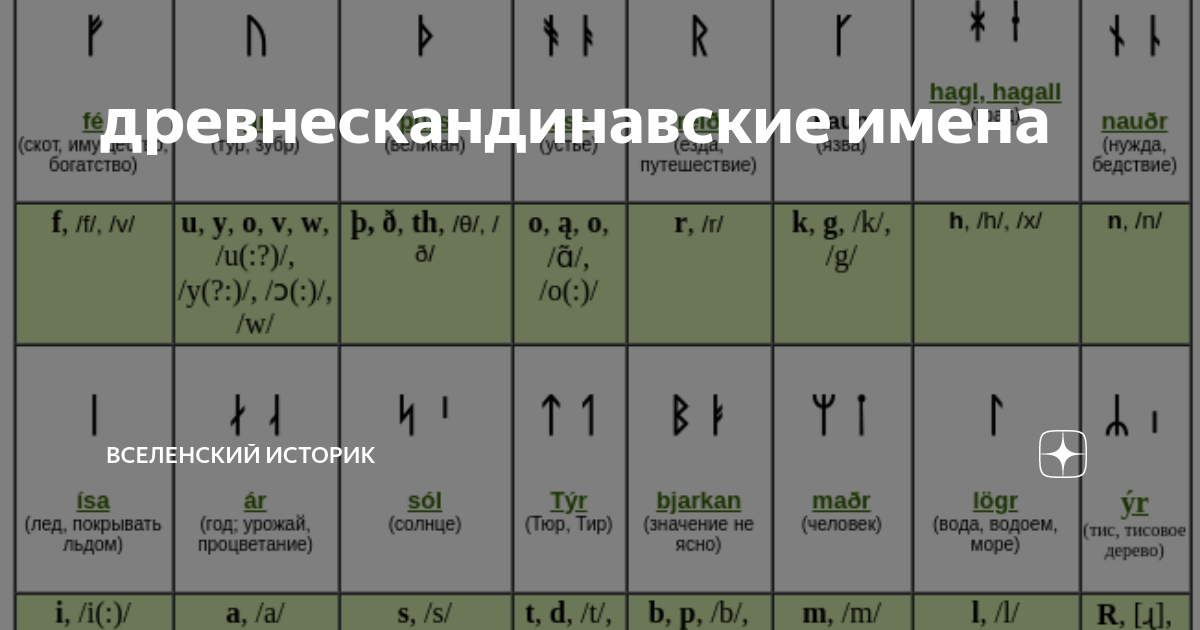 Выбор имени у русских князей в X — XVI вв.: Династическая история сквозь призму антропонимики