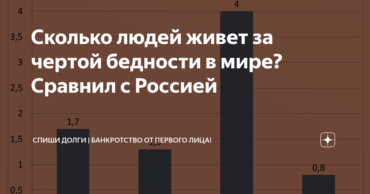 сколько людей за чертой бедности в сша