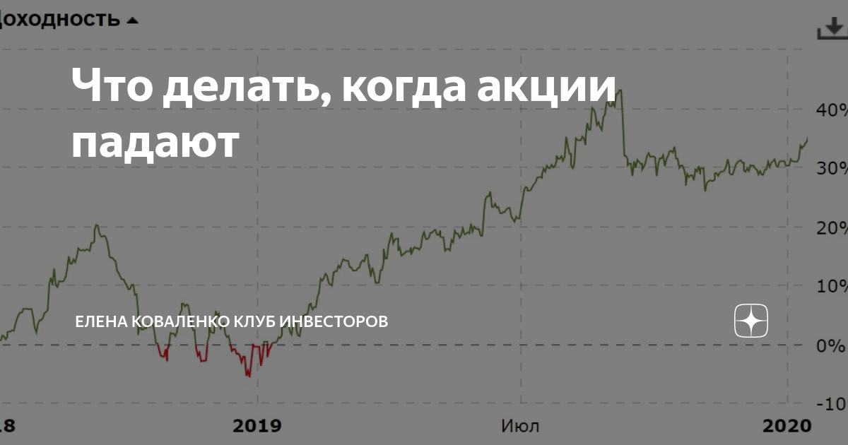 Сильно падающие акции