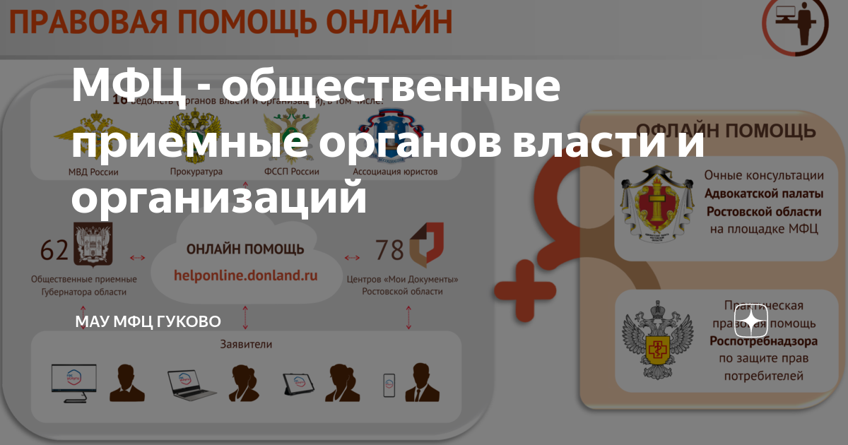 МФЦ общественные приемные органов власти и организаций. МФЦ Гуково. Общественные приемные органов власти в МФЦ МФЦ. МФЦ Г Гуково номер телефона.