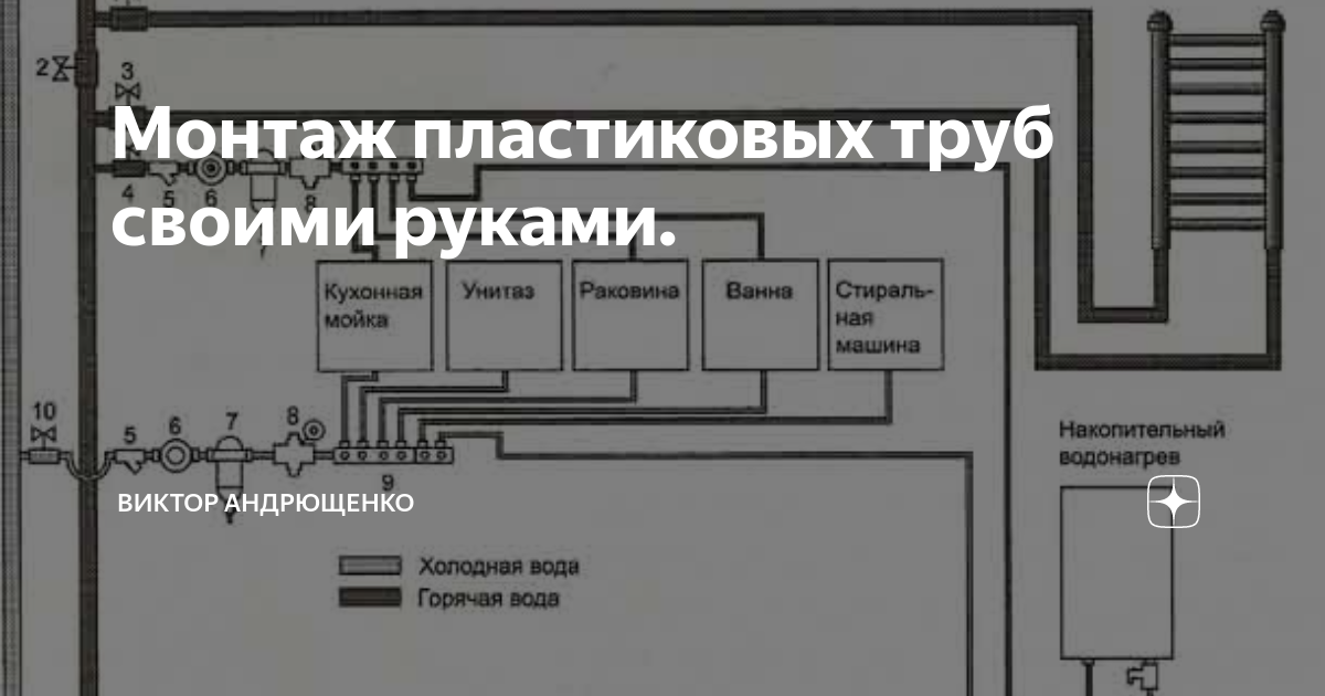 Летний водопровод на даче из полипропиленовых труб – способы его монтажа