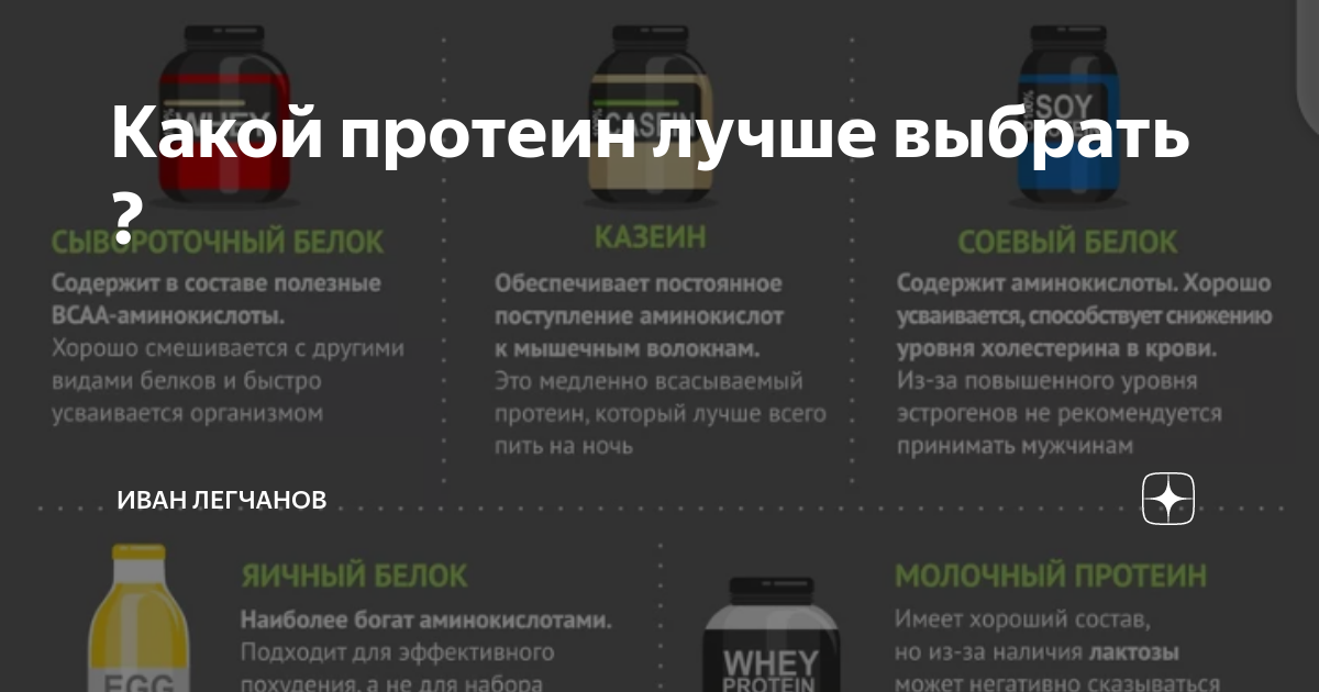 Протеин пить лучше до или после тренировки. Протеин какой лучше выбрать. Типы протеинов. Типы протеина. Качественный протеин как выбрать.