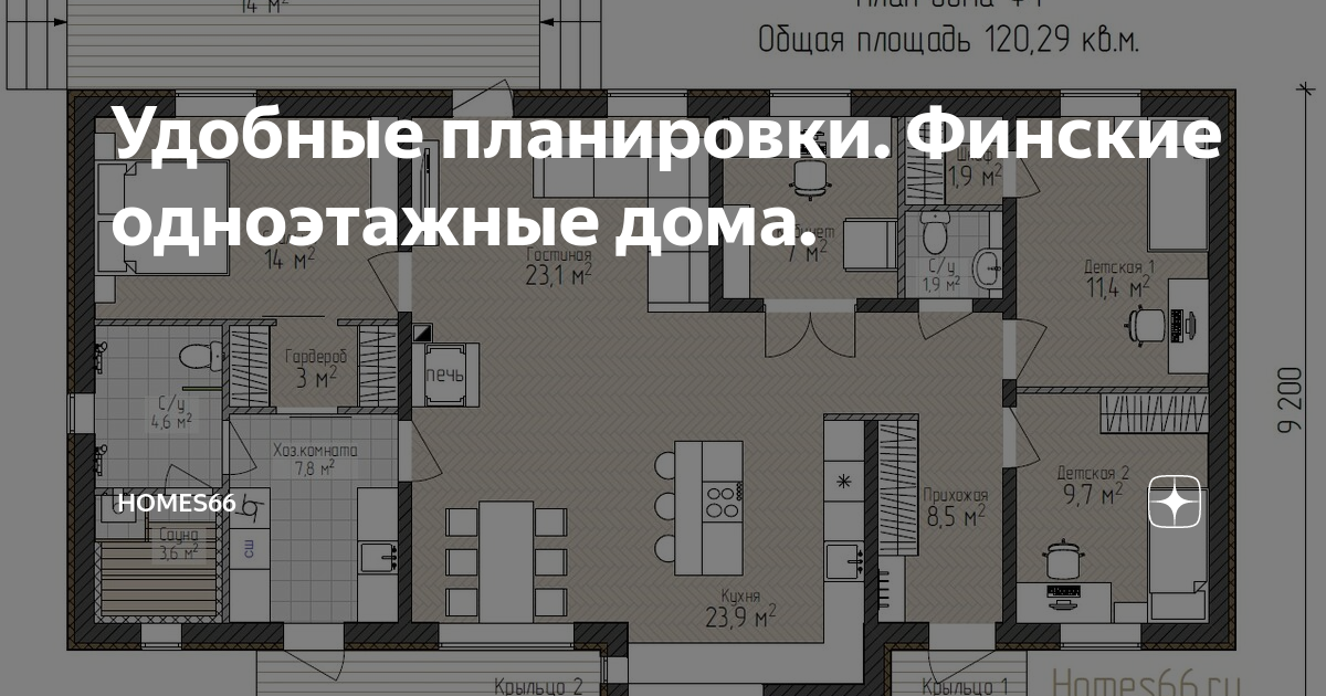 Удобные планировки. Финские одноэтажные дома. | Homes66 | Дзен