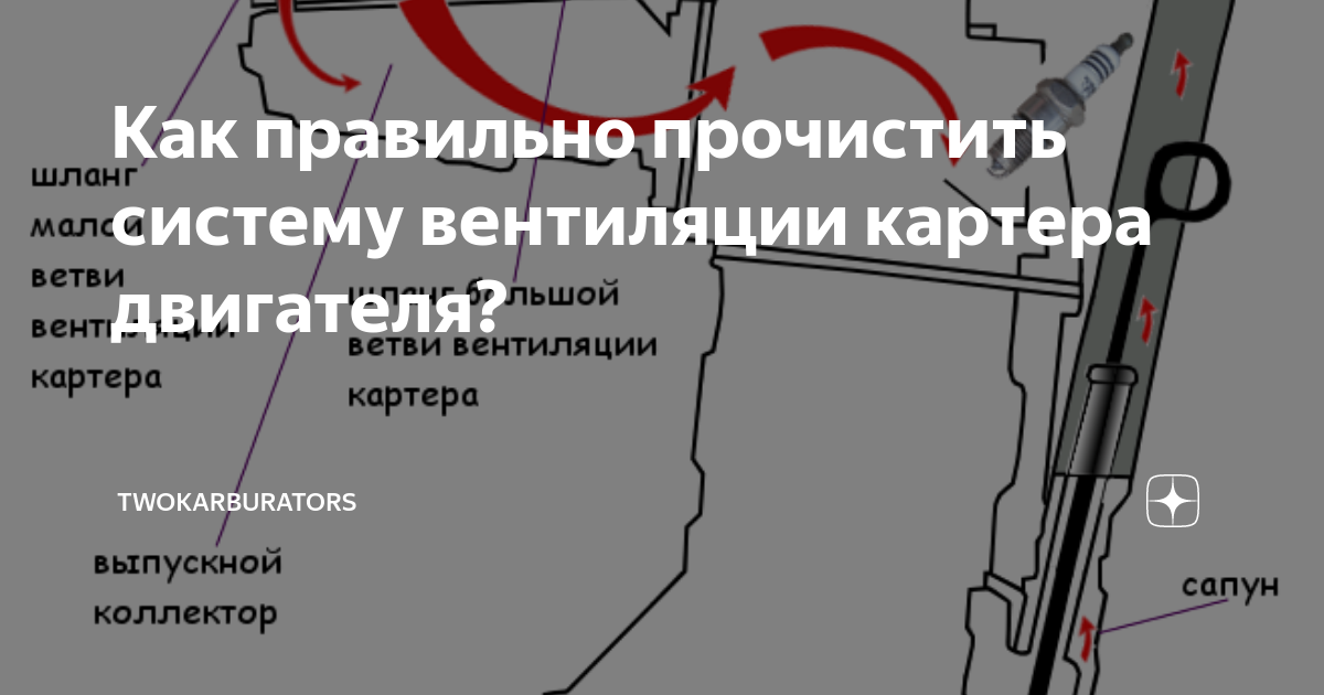 Как правильно прочистить систему вентиляции картера двигателя ...