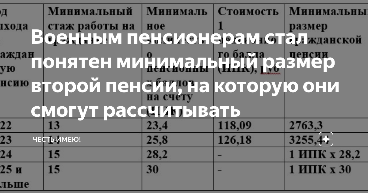 Пример расчета второй пенсии для военнослужащих Формула выслуги лет