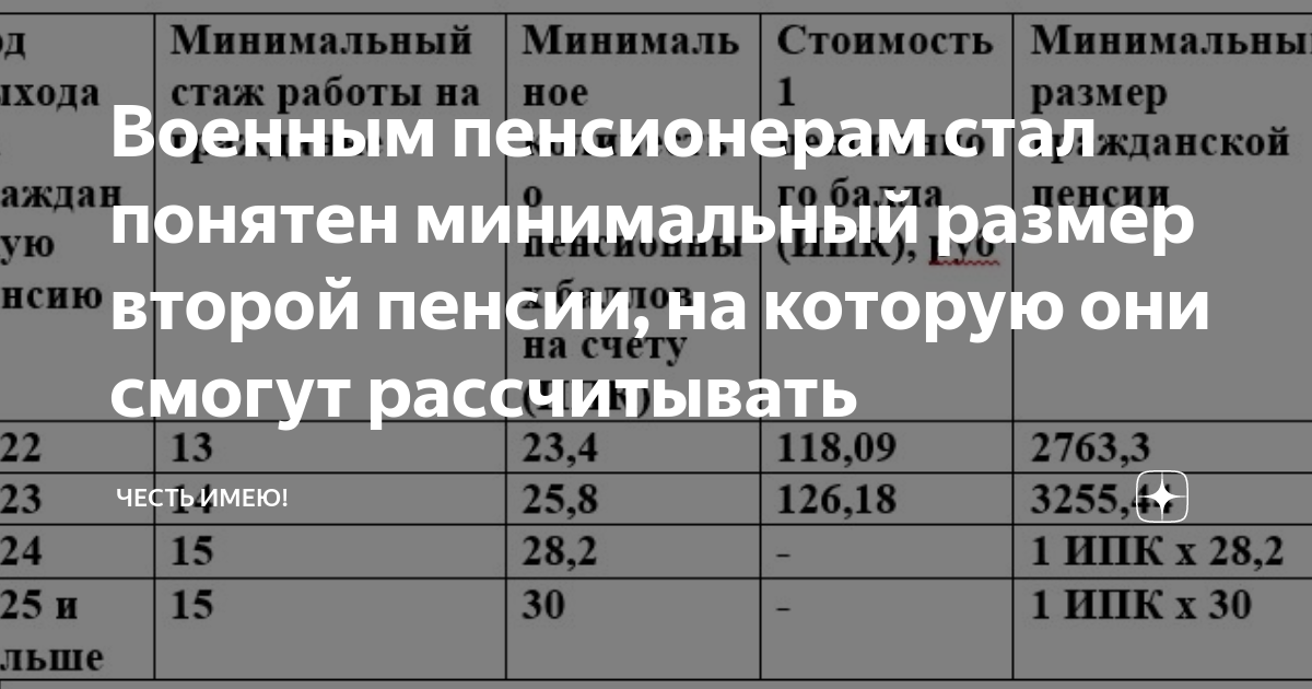 Вторая пенсия для военных пенсионеров стаж