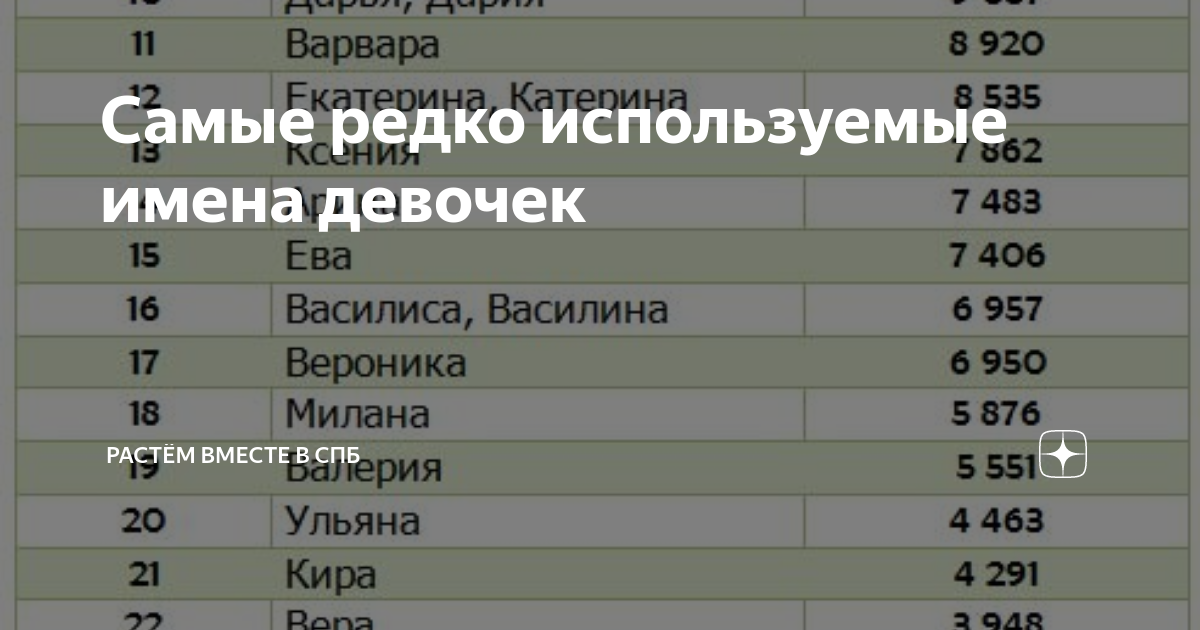 Рейтинг женских имен 2024. Имена для девочек 2024. Топ женских имен для девочки 2024.