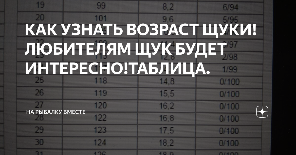 Ихтиофауна и перспективы рыбохозяйственного использования горных водоемов Алакол