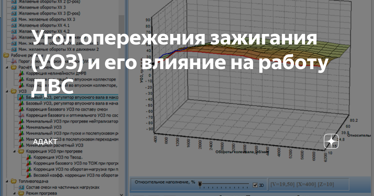 Корректор угла опережения зажигания Корректор угла опережения зажигания