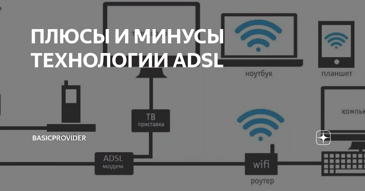Что такое adsl. ADSL интернет. Подключить принтер через роутер