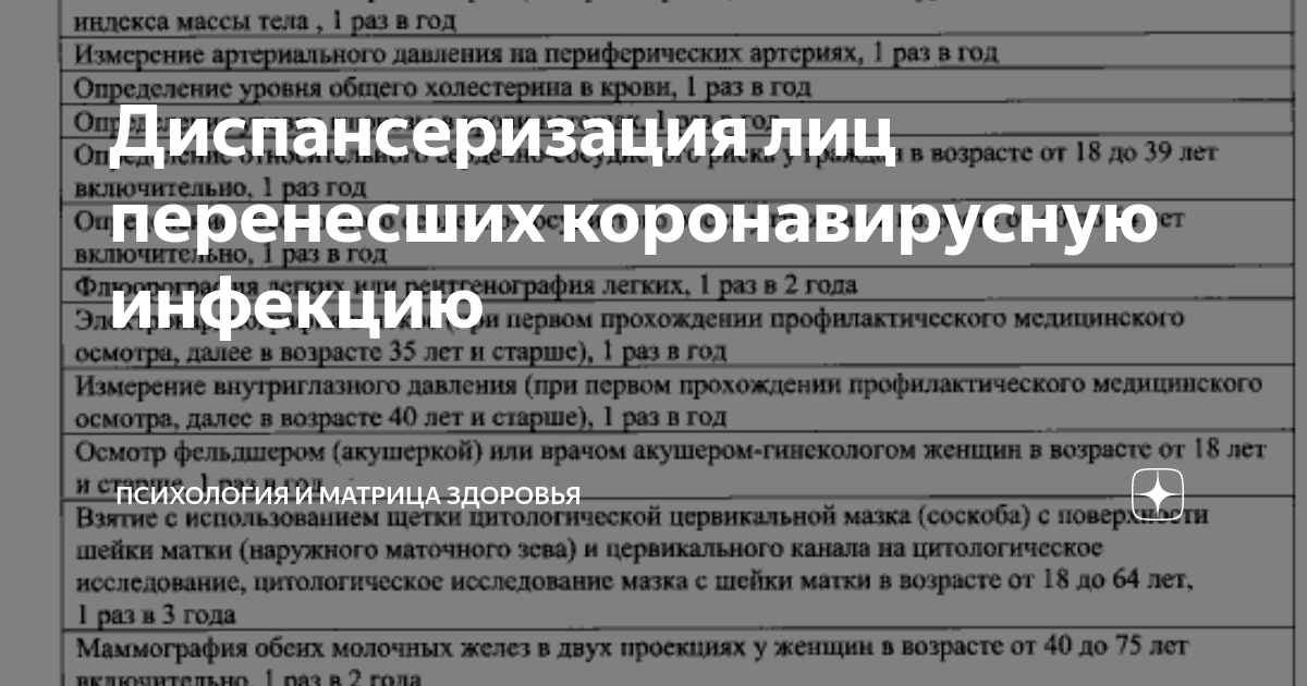 Углубленная диспансеризация карта учета