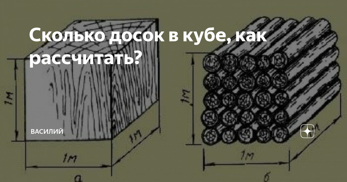 Кубовой калькулятор. Как рассчитать брусья в кубах расчетный калькулятор. Как рассчитать брус в кубах. Сколько кубов древесины в контейнере.