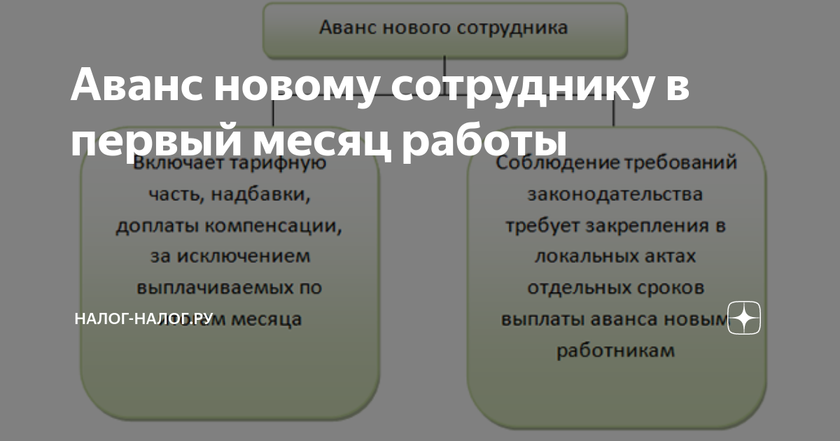 Аванс новому сотруднику в первый месяц работы | Налог-налог.ру | Дзен