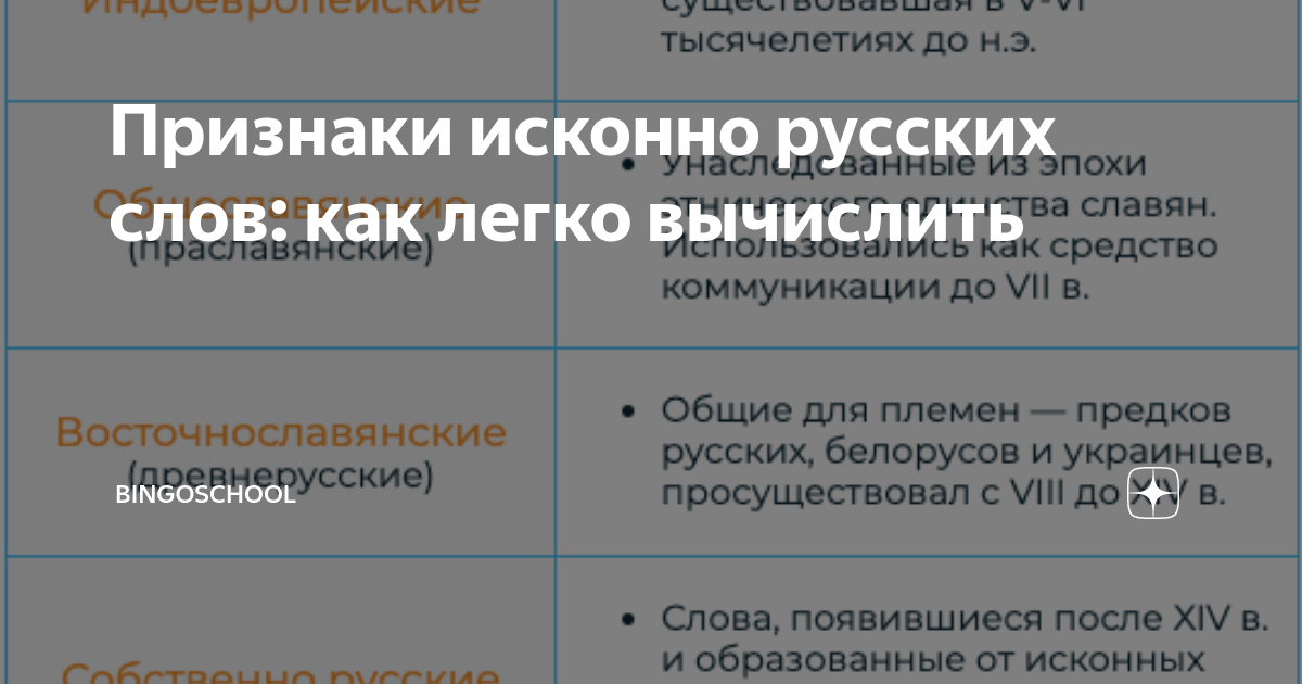 Признаки исконно русских слов: как легко вычислить | BingoSchool | Дзен