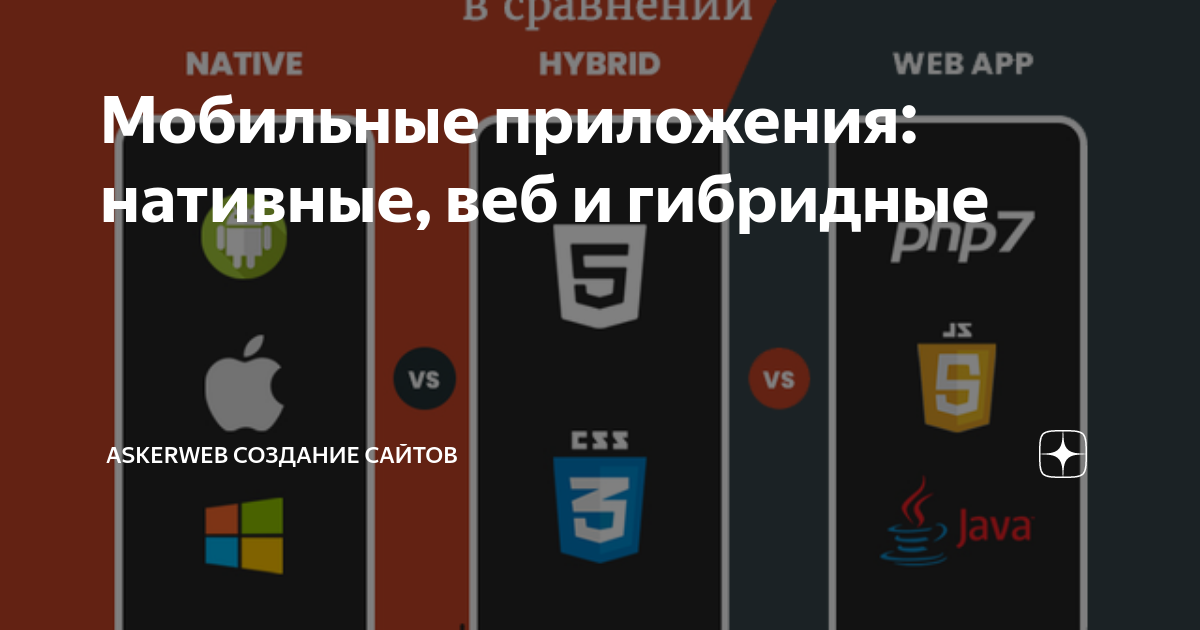 Мобильные приложения: нативные, веб и гибридные | AskerWeb создание ...