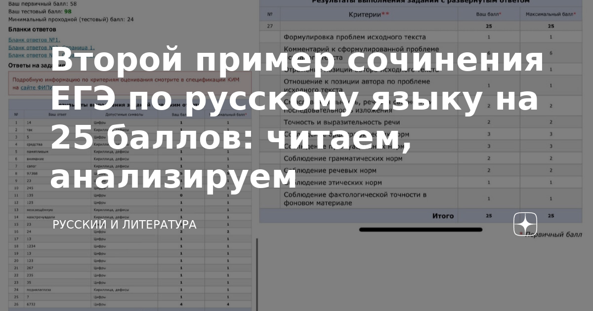 Сочинение Егэ 2022 Темы И Направления - A-avtopartsshop.ru