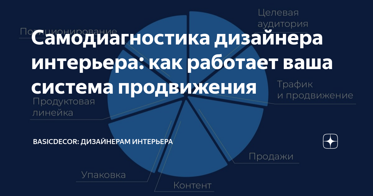 Шапка профиля для дизайнера интерьера