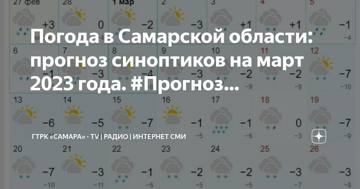 Погода на март самара. Самара март погода. Погода на месяц. Погода в Самаре на месяц. Прогноз погоды на март.
