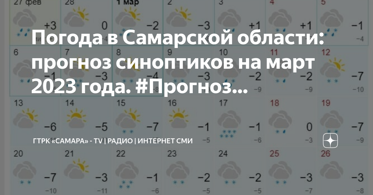 Погода в самаре на март месяц 2024. Прогноз погоды. Прогноз погоды на март. Прогноз погоды на месяц. Погода на год.